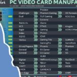 GPU Manufacturers Tier List