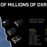 How to Know if My GPU is DXR