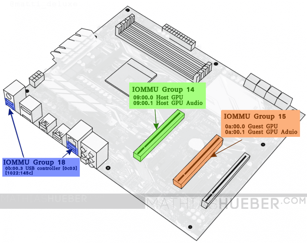 What is GPU Passthrough?