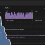 Gpu Randomly Spikes To 100 When Idle 2080 Ti